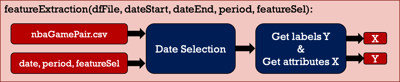 Feature extraction