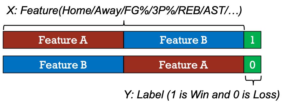 Feature extraction